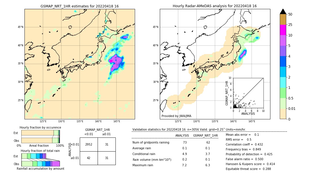 GSMaP NRT validation image. 2022/04/18 16