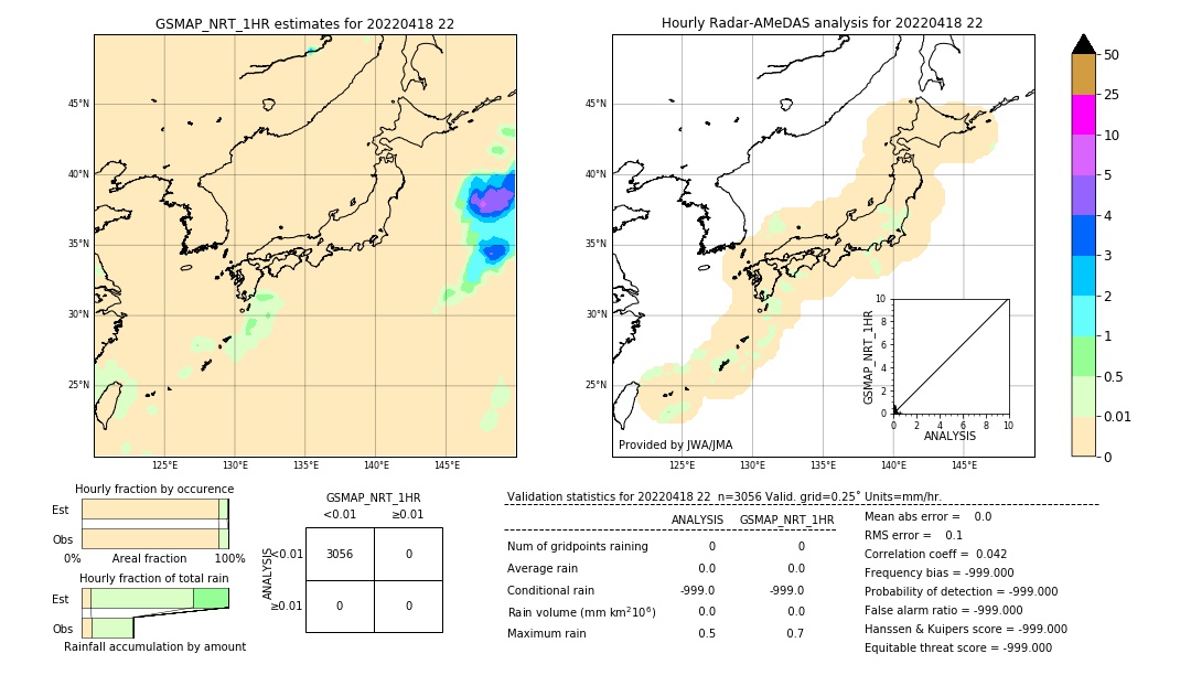 GSMaP NRT validation image. 2022/04/18 22