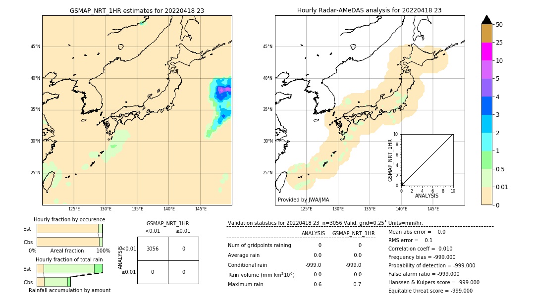 GSMaP NRT validation image. 2022/04/18 23