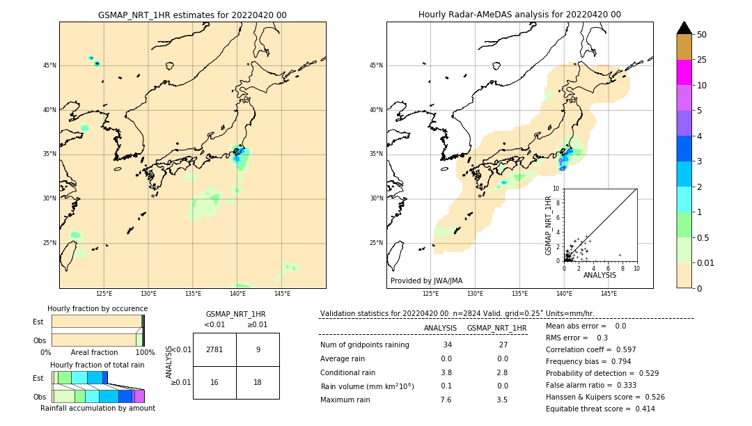 GSMaP NRT validation image. 2022/04/20 00