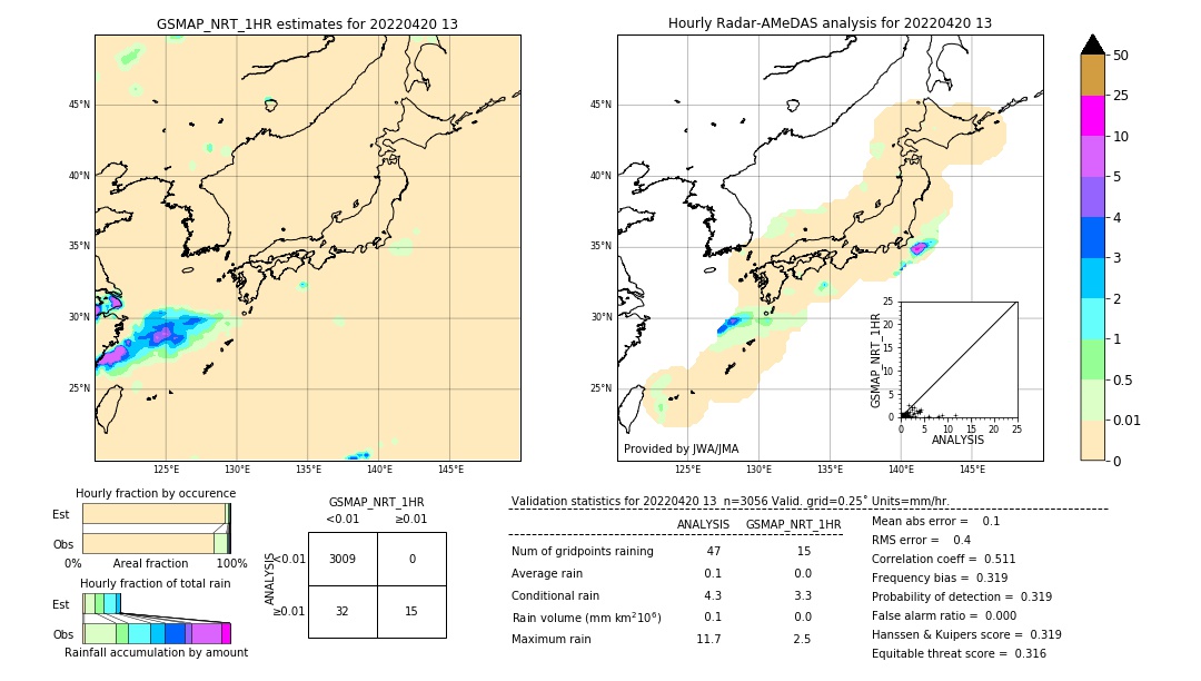 GSMaP NRT validation image. 2022/04/20 13