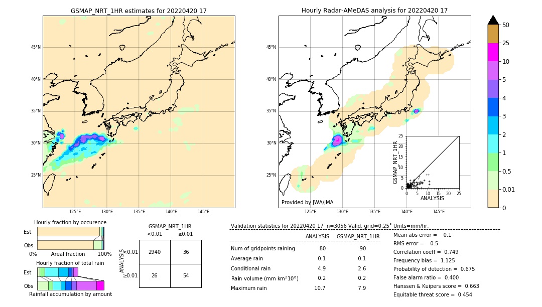 GSMaP NRT validation image. 2022/04/20 17