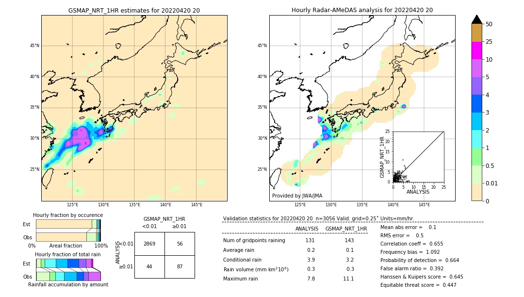 GSMaP NRT validation image. 2022/04/20 20