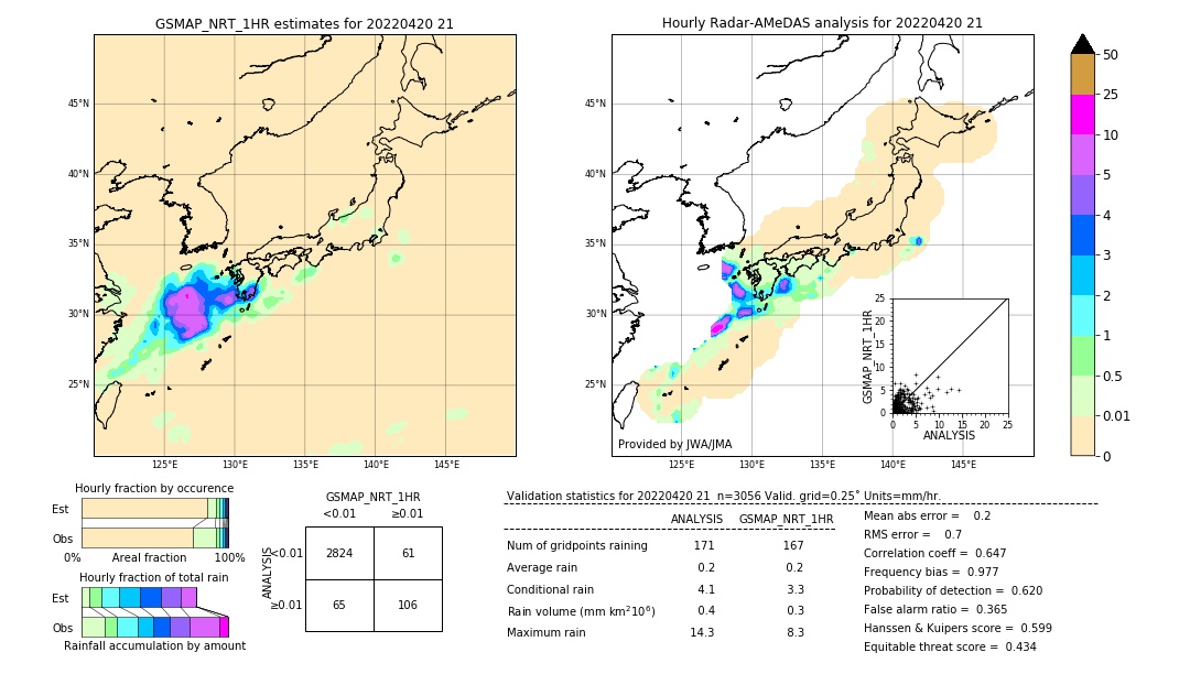 GSMaP NRT validation image. 2022/04/20 21