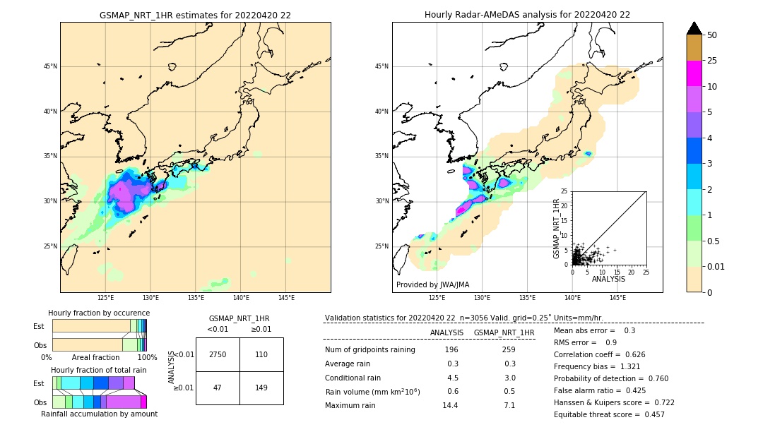 GSMaP NRT validation image. 2022/04/20 22