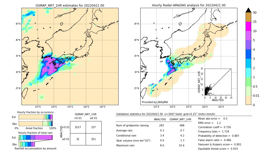 GSMaP NRT validation image. 2022/04/21 00