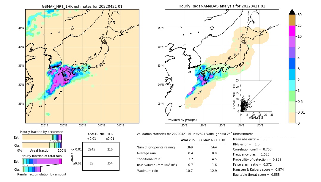 GSMaP NRT validation image. 2022/04/21 01