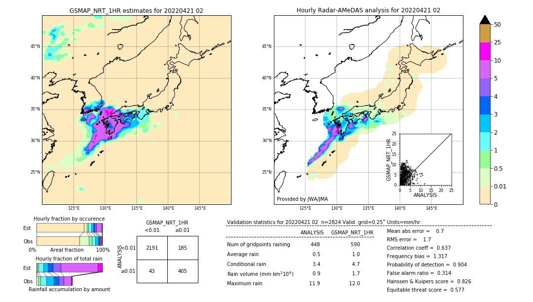 GSMaP NRT validation image. 2022/04/21 02