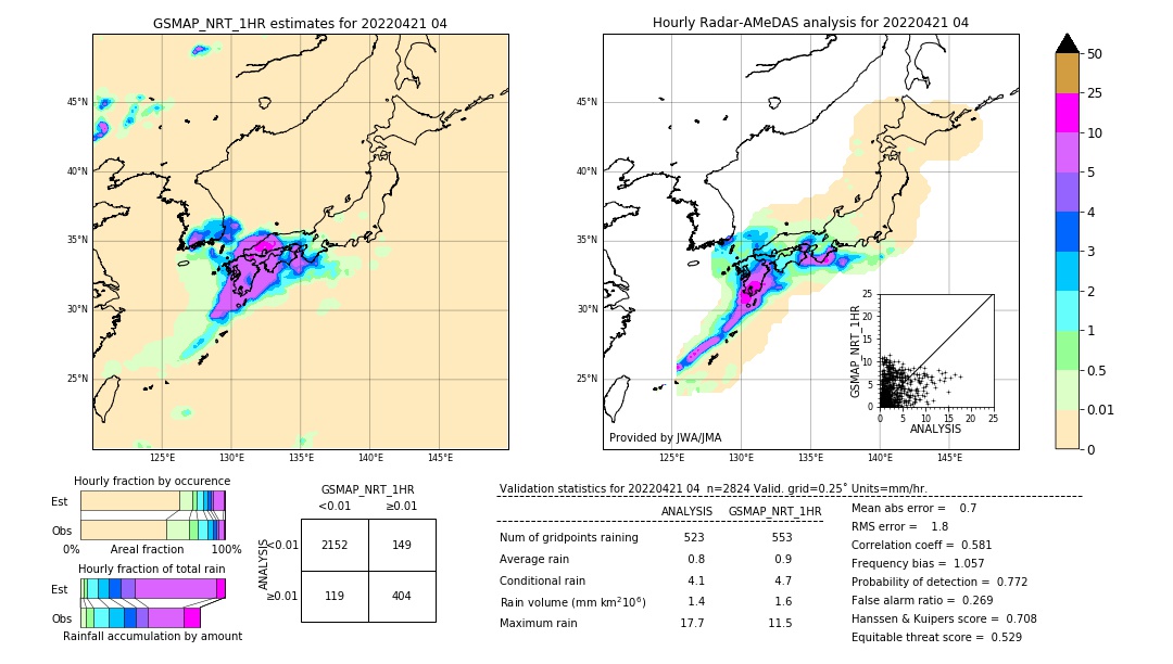 GSMaP NRT validation image. 2022/04/21 04