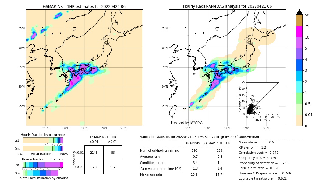 GSMaP NRT validation image. 2022/04/21 06