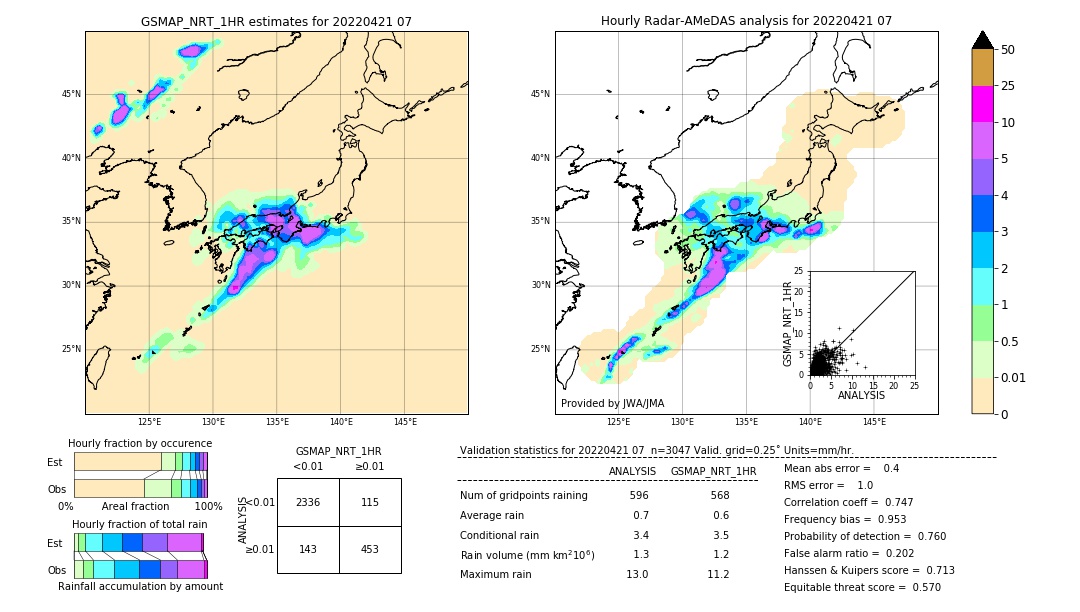 GSMaP NRT validation image. 2022/04/21 07