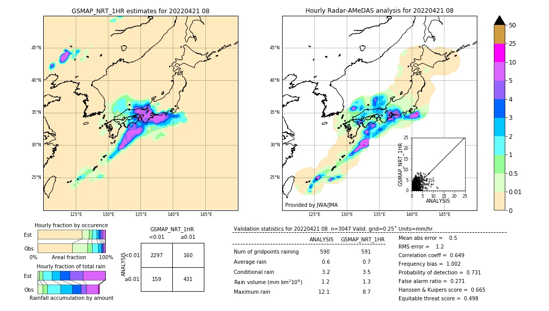 GSMaP NRT validation image. 2022/04/21 08