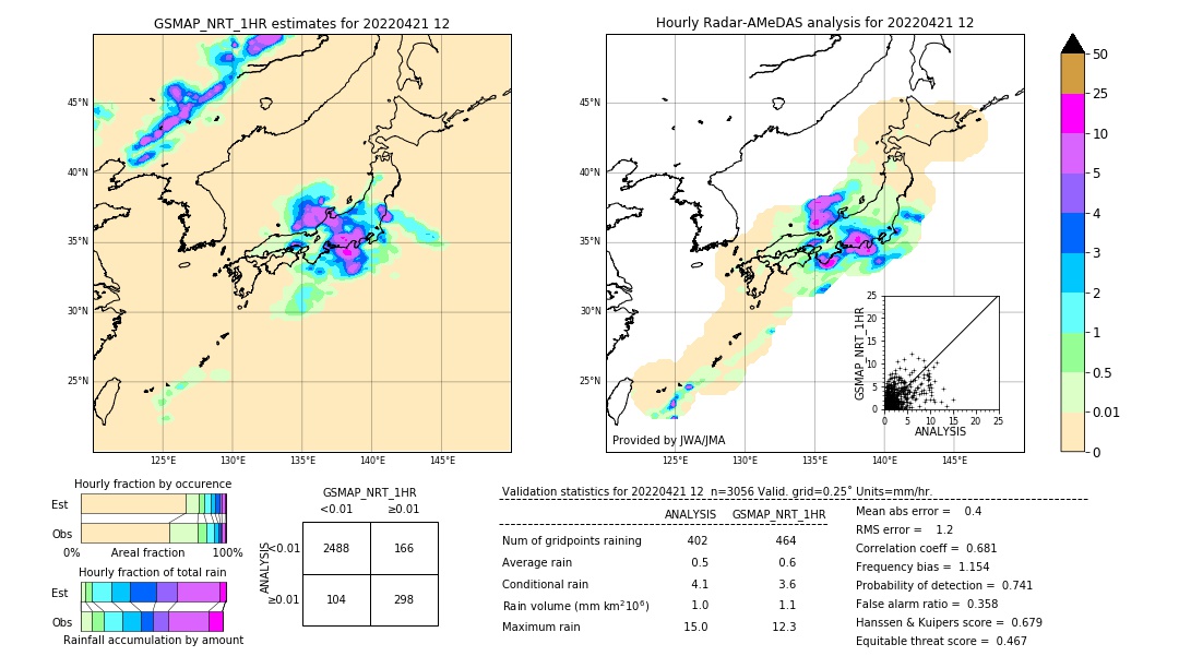 GSMaP NRT validation image. 2022/04/21 12