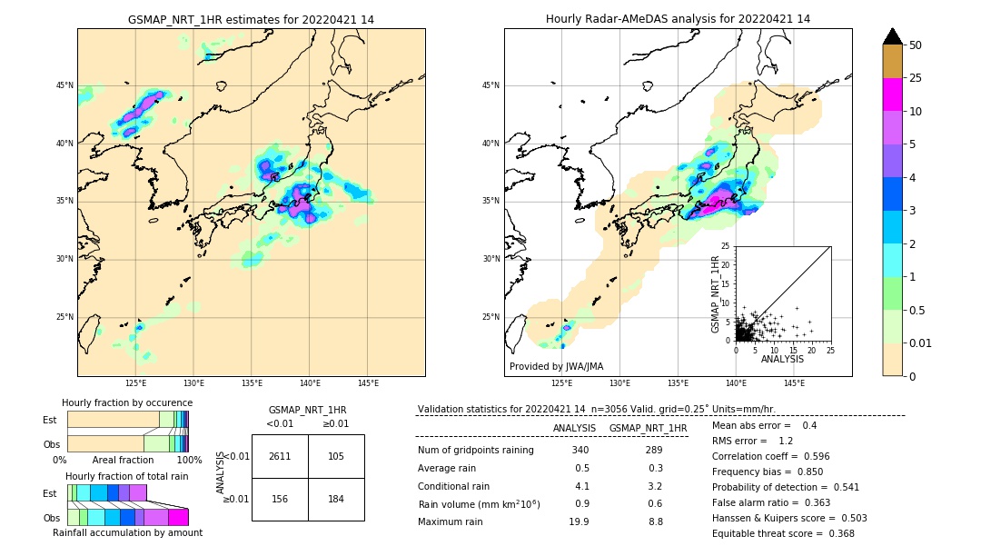 GSMaP NRT validation image. 2022/04/21 14