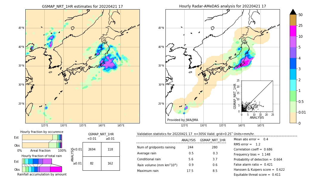 GSMaP NRT validation image. 2022/04/21 17