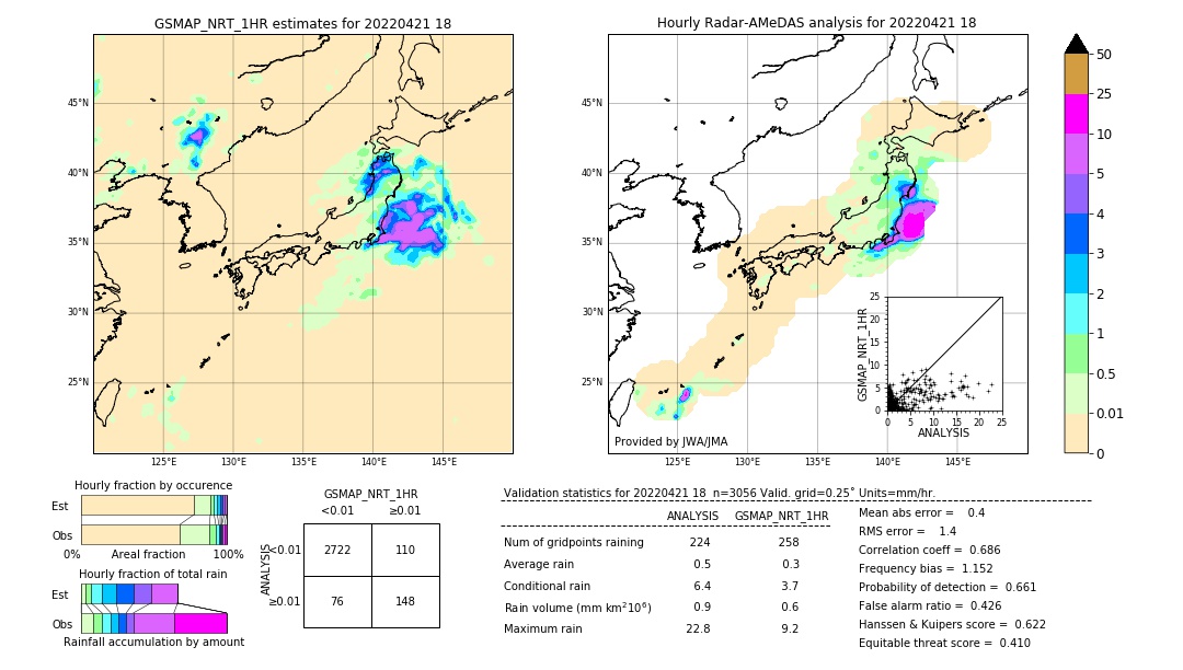 GSMaP NRT validation image. 2022/04/21 18