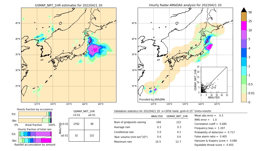 GSMaP NRT validation image. 2022/04/21 20