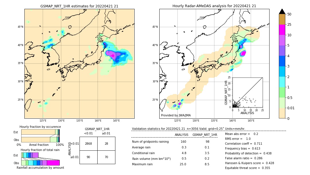 GSMaP NRT validation image. 2022/04/21 21