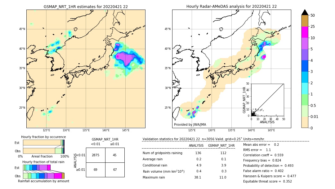 GSMaP NRT validation image. 2022/04/21 22