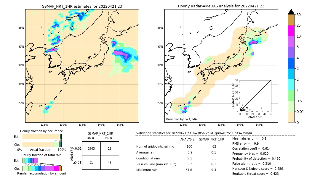 GSMaP NRT validation image. 2022/04/21 23