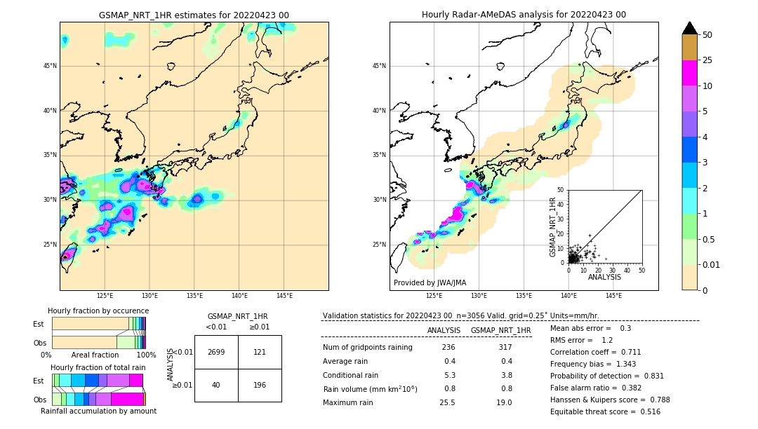 GSMaP NRT validation image. 2022/04/23 00