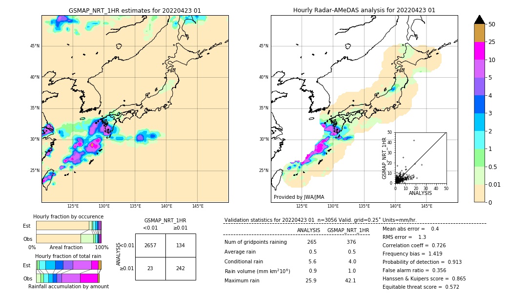 GSMaP NRT validation image. 2022/04/23 01