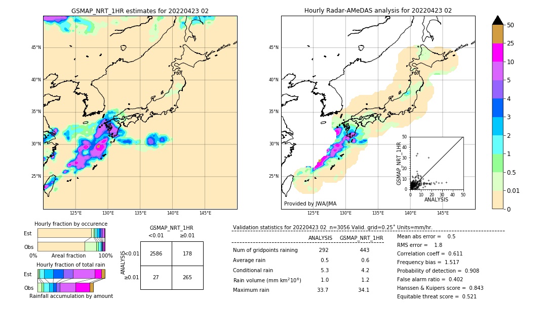 GSMaP NRT validation image. 2022/04/23 02