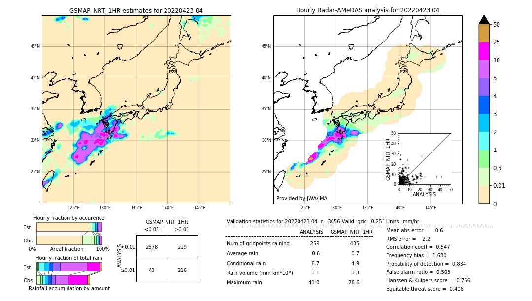 GSMaP NRT validation image. 2022/04/23 04