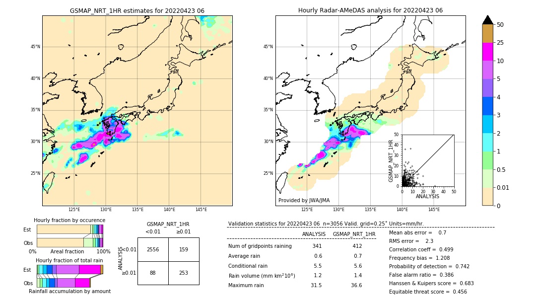 GSMaP NRT validation image. 2022/04/23 06