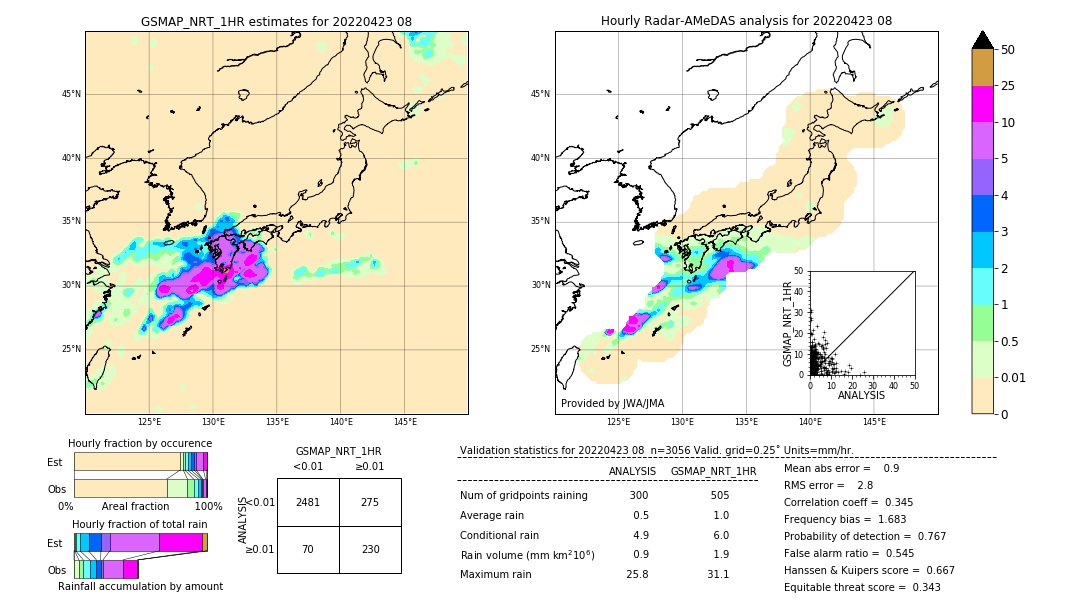 GSMaP NRT validation image. 2022/04/23 08