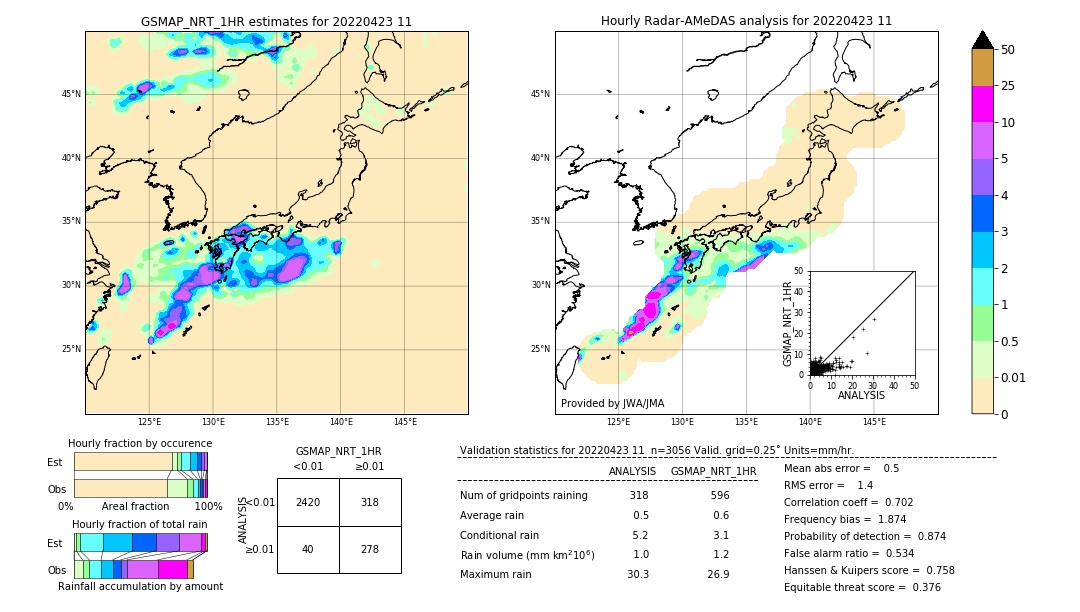 GSMaP NRT validation image. 2022/04/23 11