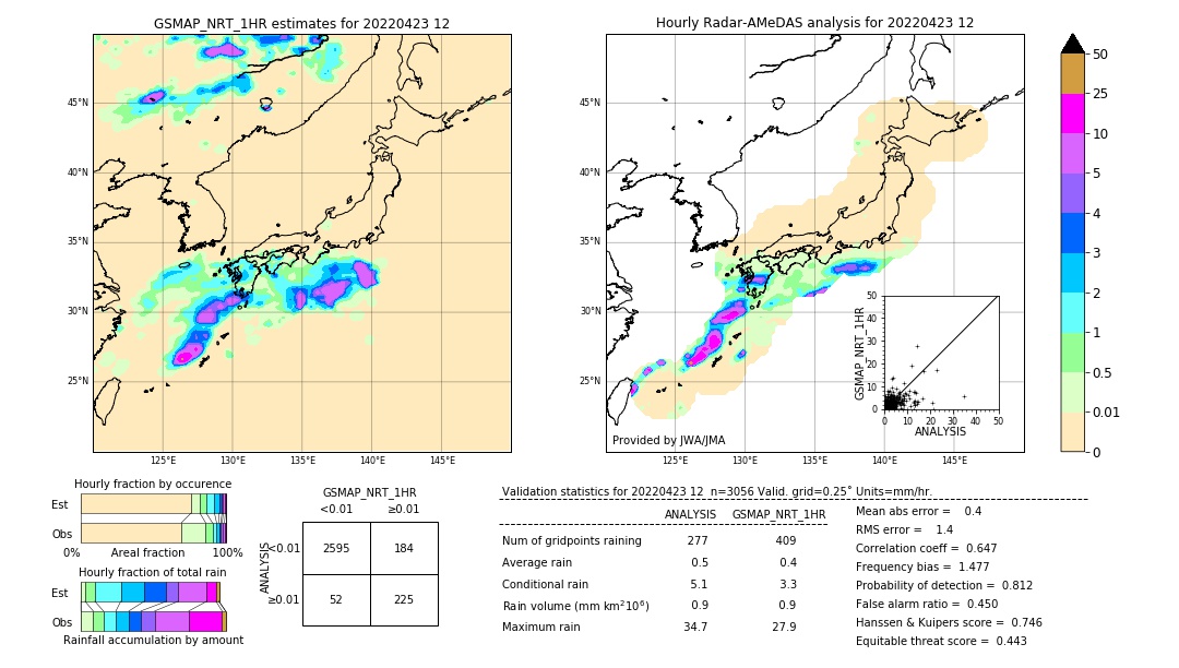 GSMaP NRT validation image. 2022/04/23 12