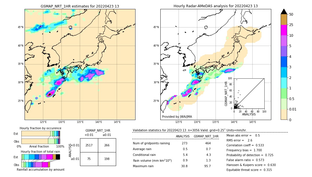 GSMaP NRT validation image. 2022/04/23 13