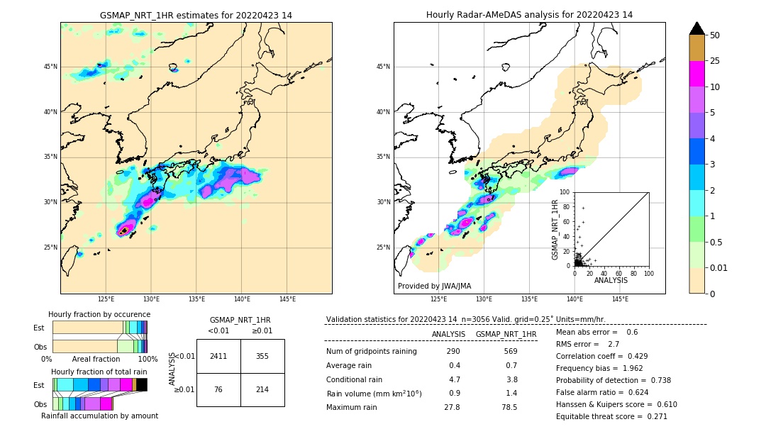 GSMaP NRT validation image. 2022/04/23 14