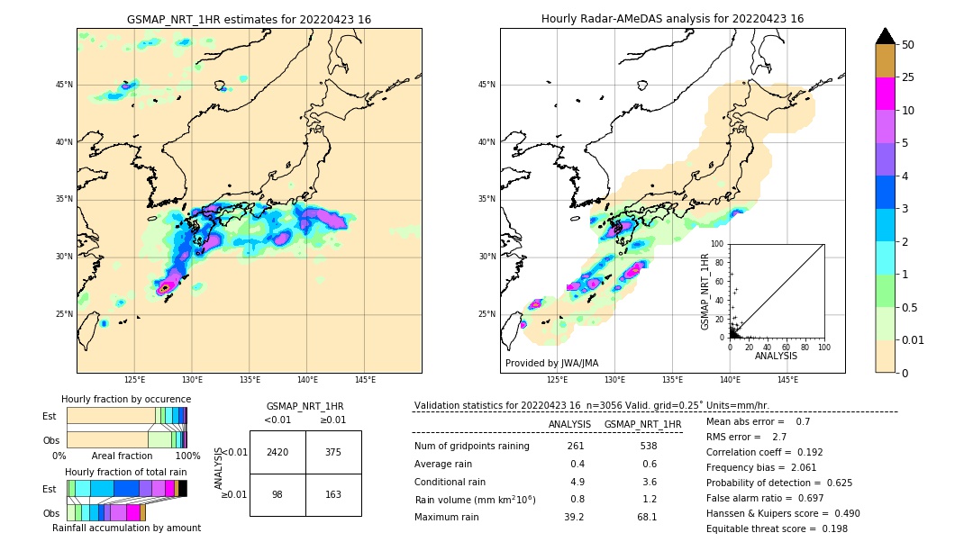 GSMaP NRT validation image. 2022/04/23 16