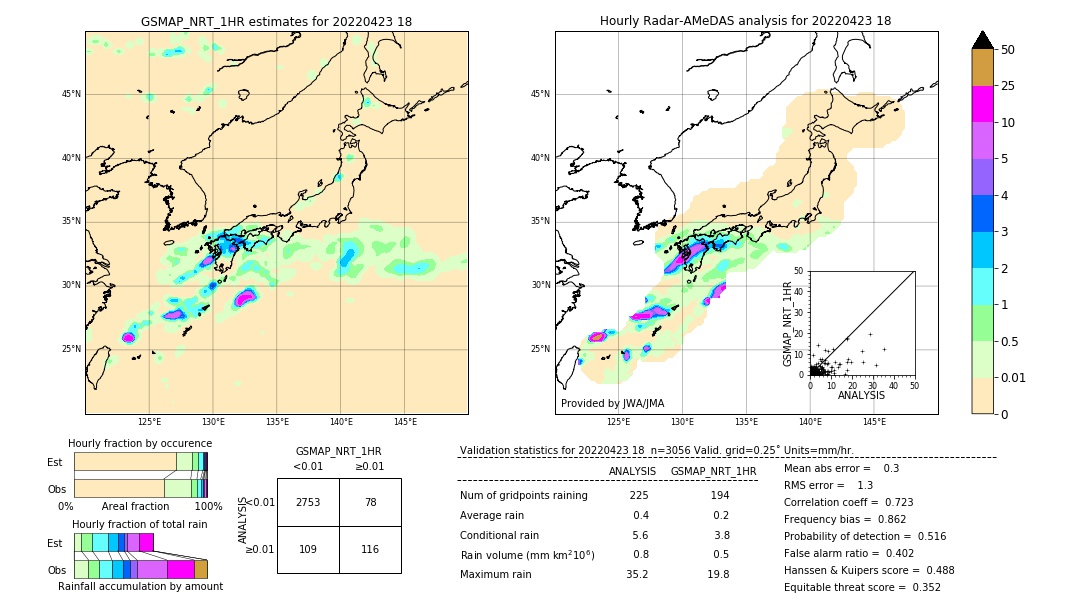 GSMaP NRT validation image. 2022/04/23 18