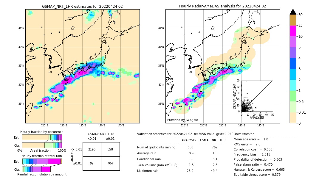 GSMaP NRT validation image. 2022/04/24 02