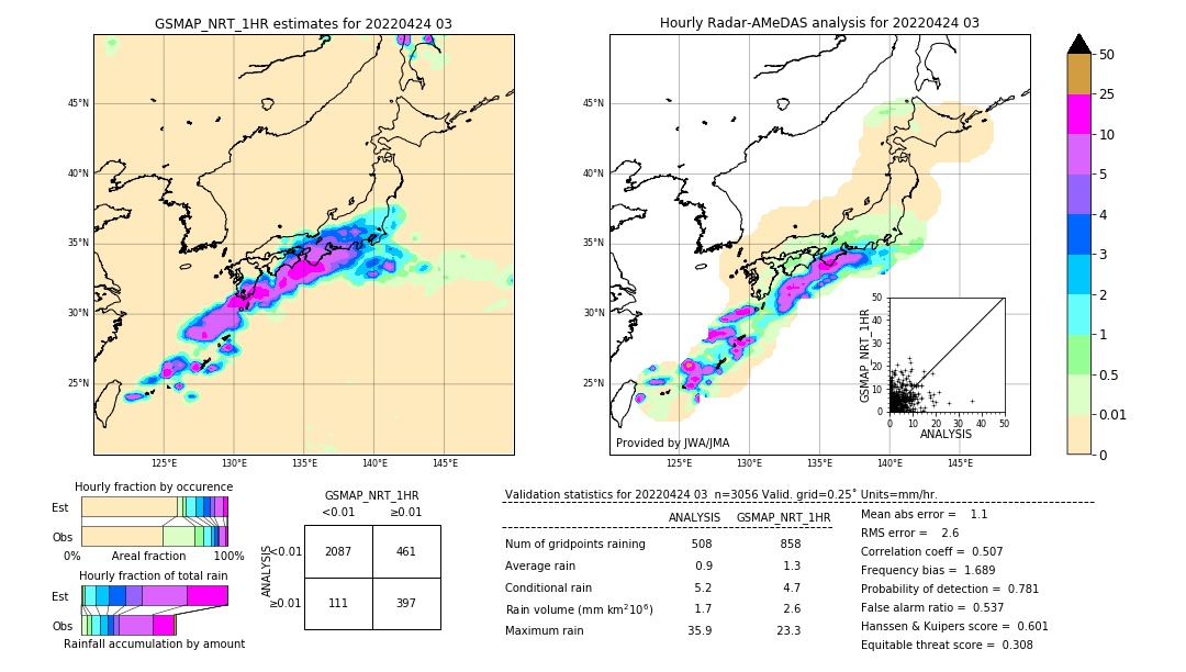 GSMaP NRT validation image. 2022/04/24 03