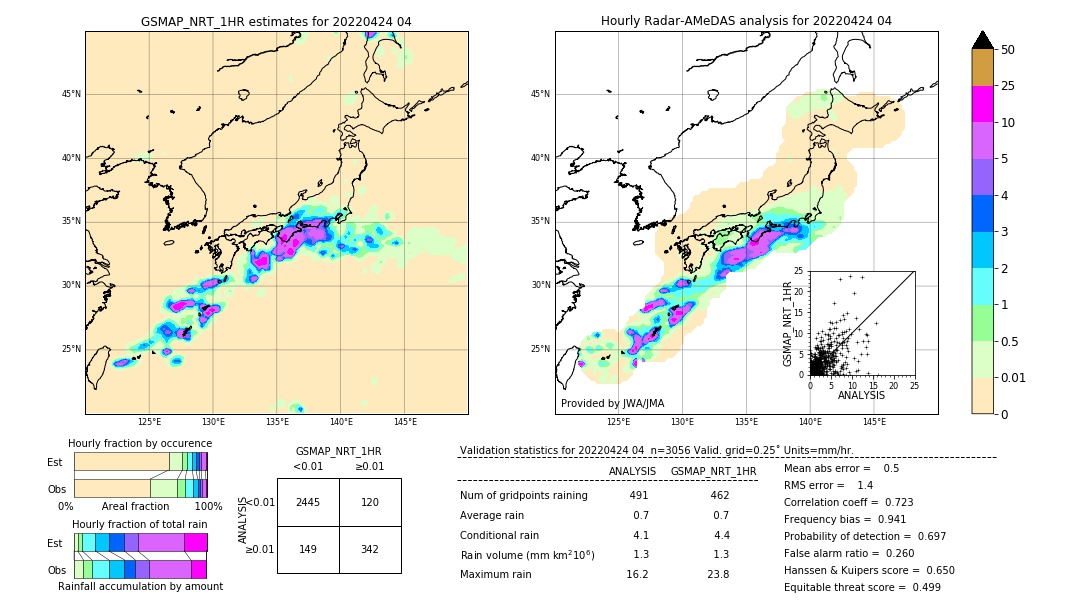 GSMaP NRT validation image. 2022/04/24 04