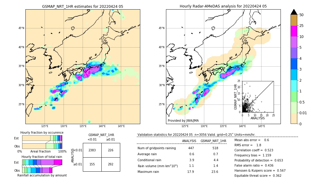 GSMaP NRT validation image. 2022/04/24 05