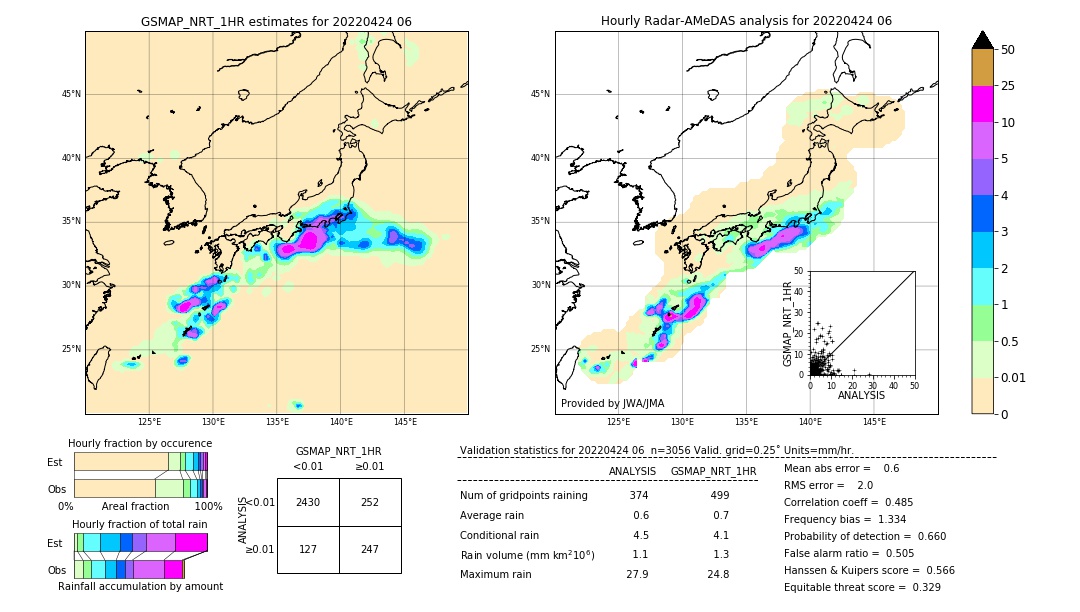 GSMaP NRT validation image. 2022/04/24 06