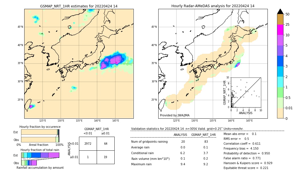 GSMaP NRT validation image. 2022/04/24 14