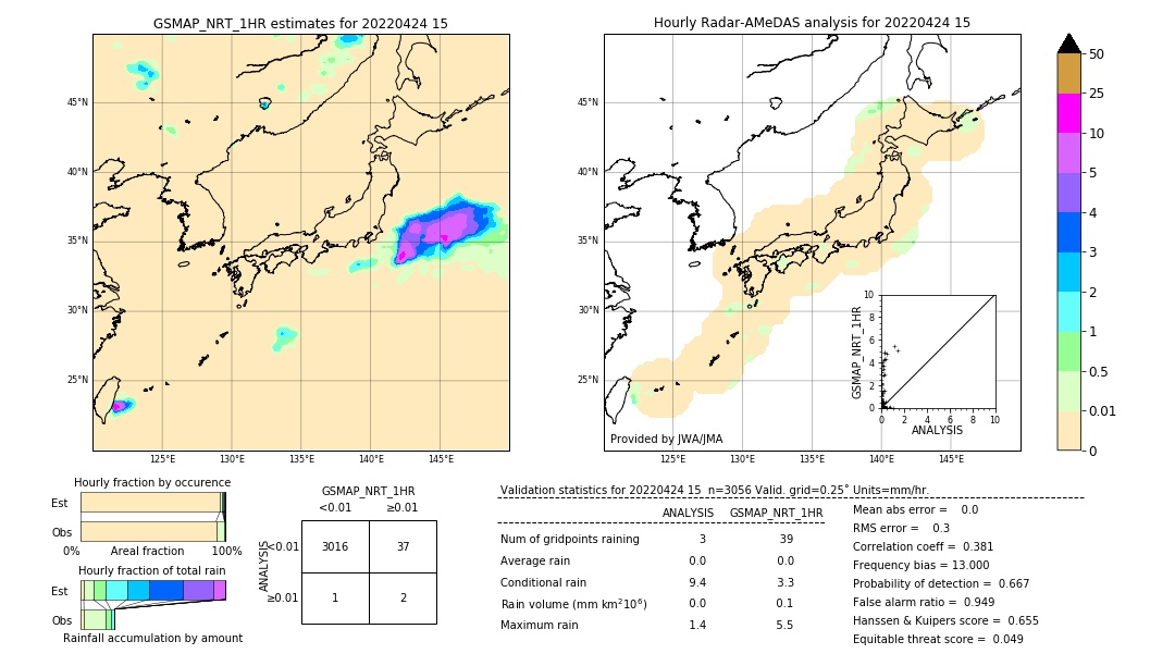 GSMaP NRT validation image. 2022/04/24 15