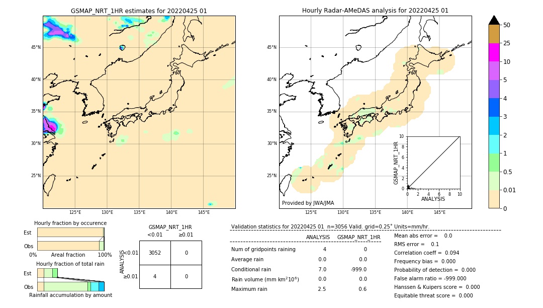 GSMaP NRT validation image. 2022/04/25 01