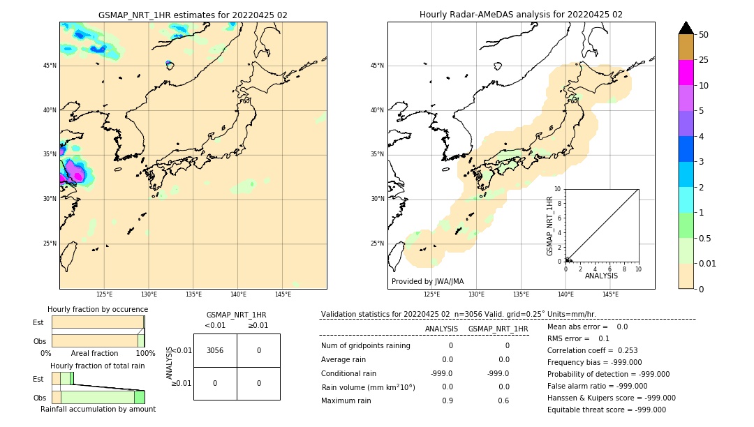 GSMaP NRT validation image. 2022/04/25 02