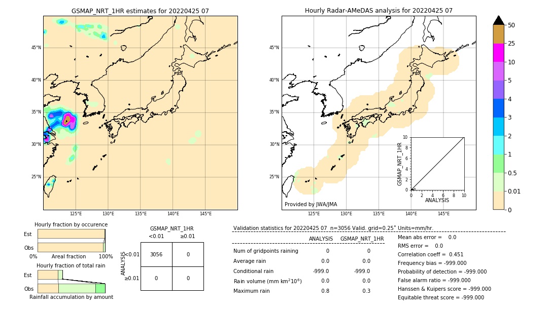 GSMaP NRT validation image. 2022/04/25 07