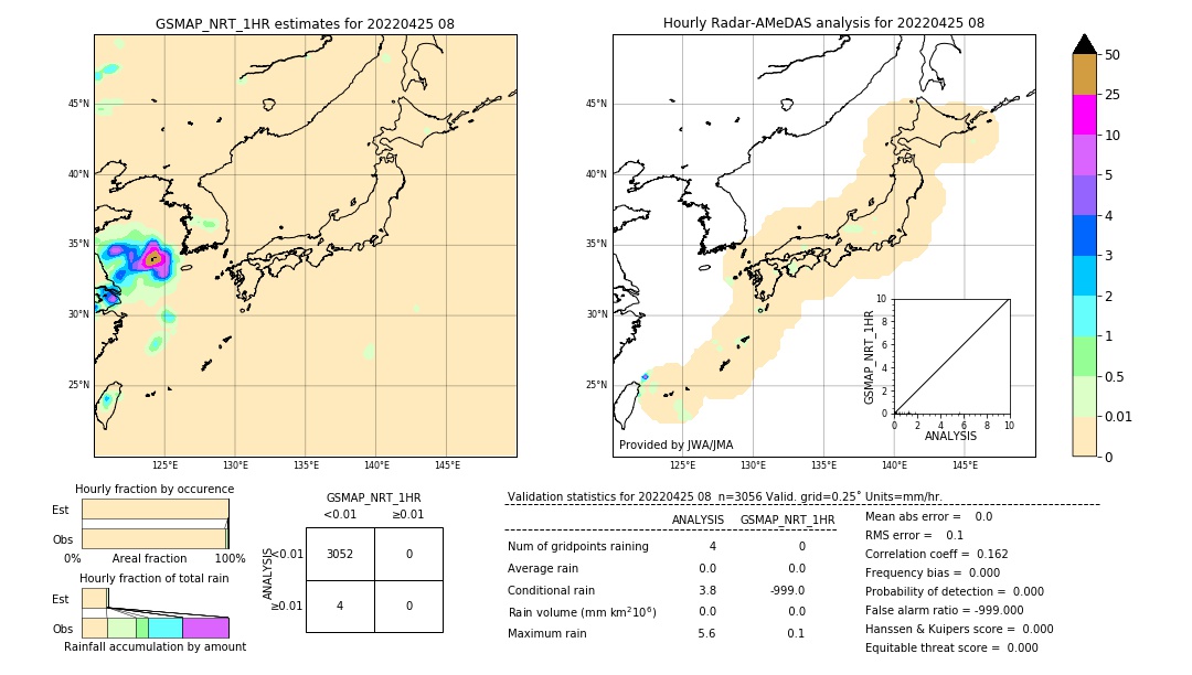 GSMaP NRT validation image. 2022/04/25 08