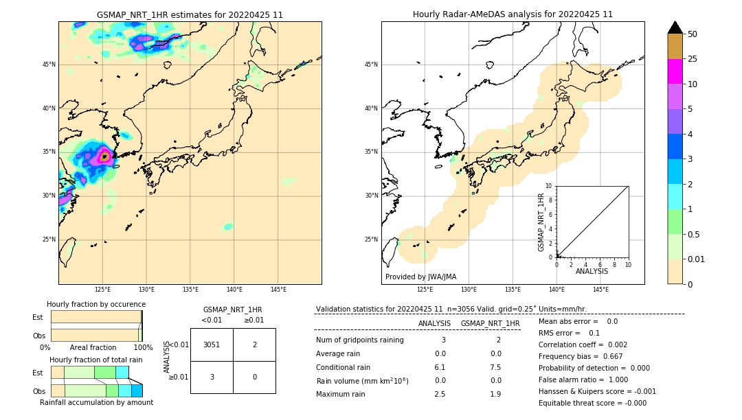 GSMaP NRT validation image. 2022/04/25 11