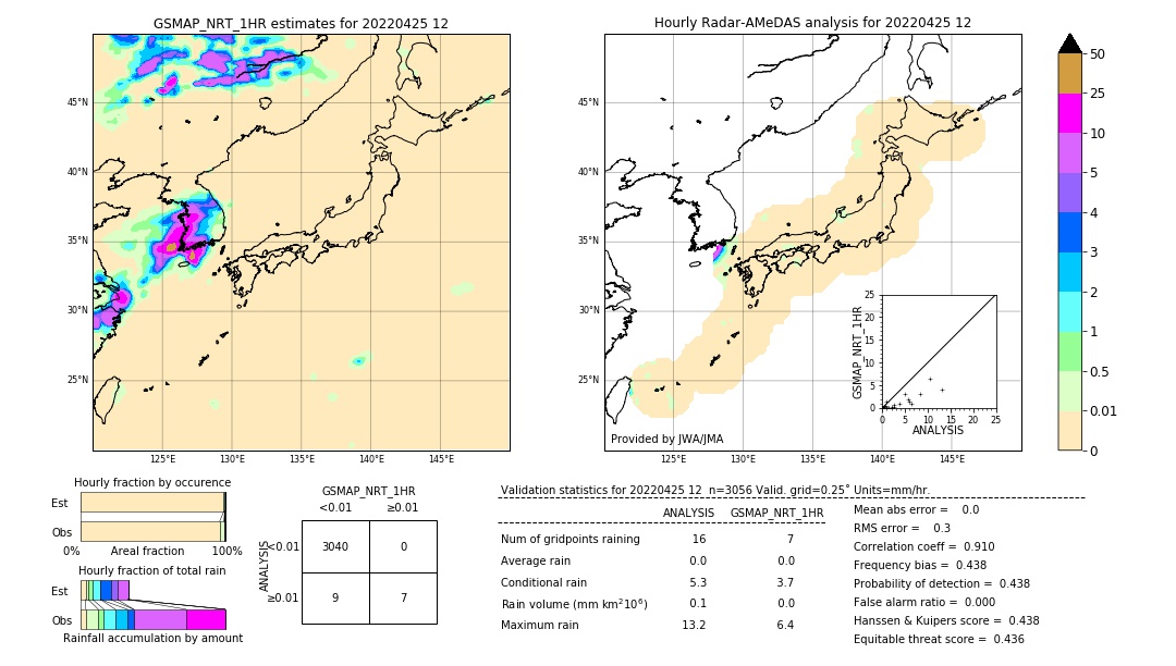 GSMaP NRT validation image. 2022/04/25 12