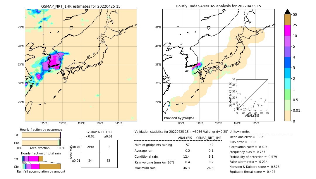 GSMaP NRT validation image. 2022/04/25 15